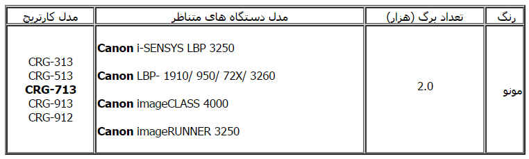 کارتریج طرح لیزری کانن 713 با چه پرینترهایی سازگاری دارد