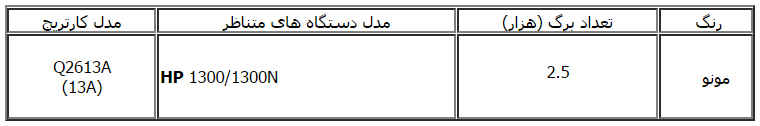 مشخصات کارتریج لیزری طرح اچ پی 13A