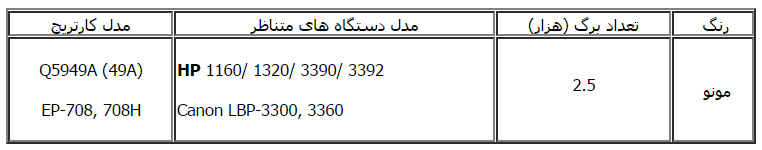 مشخصات کارتریج اچ پی 49A