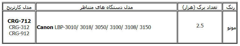 مشخصات کارتریج طرح لیزری کانن 712