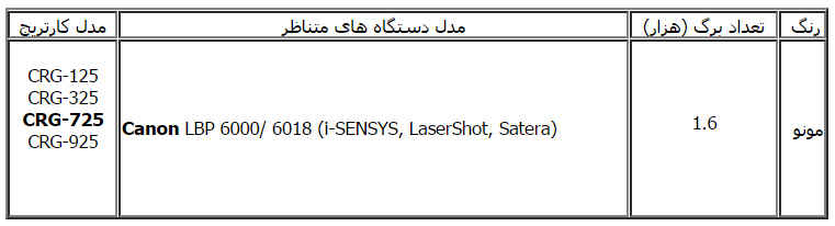 مشخصات کارتریج طرح لیزری کانن 725