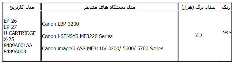 مشخصات کارتریج طرح کانن ep27