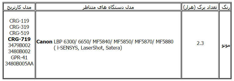 مشخصات کارتریج طرح لیزری کانن 719 و سازگاری با Canon LBP 6300/ 6650/ MF5840/ MF5850/ MF5870/ MF5880 (i-SENSYS, LaserShot, Satera )           