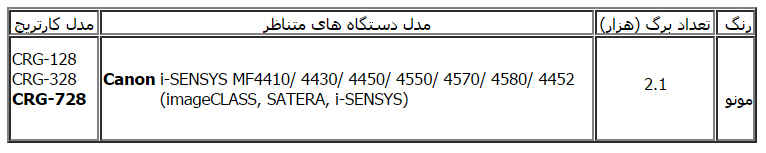 مشخصات کارتریج طرح لیزری کانن 728 و سازگاری با Canon i-SENSYS MF4410/ 4430/ 4450/ 4550/ 4570/ 4580/ 4452 (imageCLASS, SATERA, i-SENSYS)           