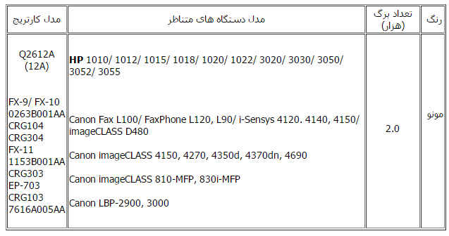 مشخصات کارتریج تونر اچ پی 1010