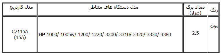 مشخصات کارتریج لیزری طرح اچ پی 15A  سازگار با HP 1000/ 1005w/ 1200/ 1220/ 3300/ 3310/ 3320/ 3330/ 3380