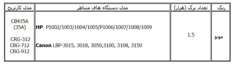 مشخصات کارتریج اچ پی 35a