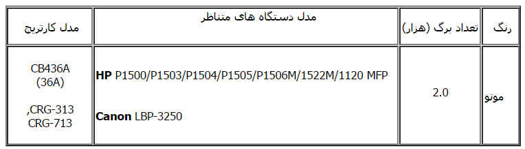 مشخصات کارتریج لیزری اچ پی 36A